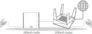 ASUS ZenWiFi XD6 - AiMesh Setup Steps