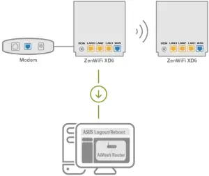 ASUS ZenWiFi XD6 - AiMesh router 1