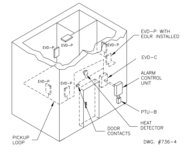 TYPICAL VAULT INSTALLATION
