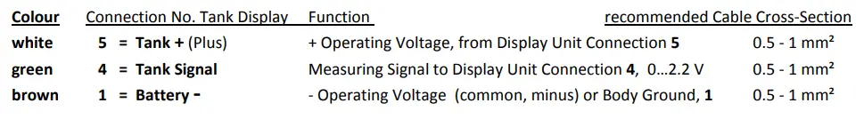 Configuration of Connections