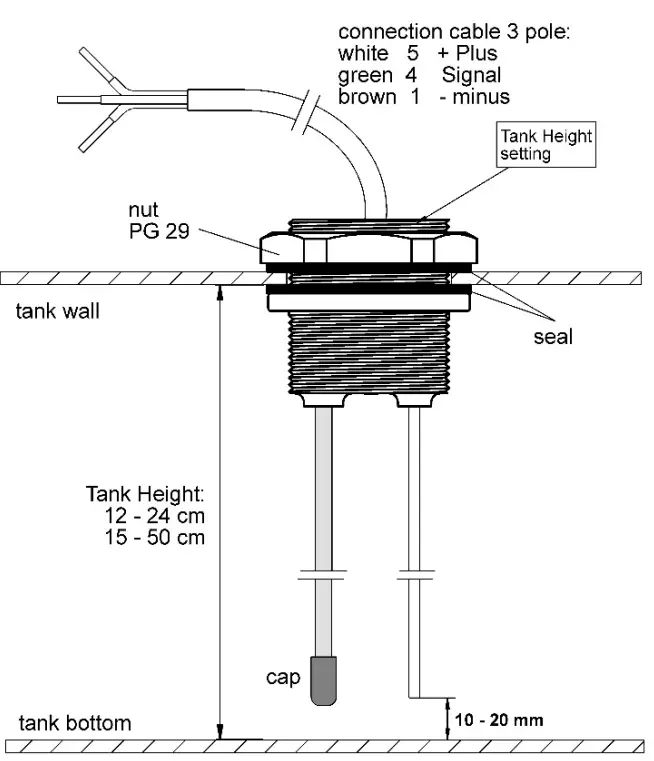 Preliminary Installation