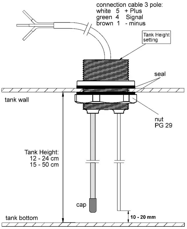 Preliminary Installation