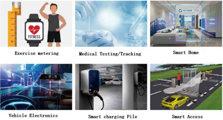 Nation NSM B01 Bluetooth Module - Figure 3 to 1 Module application scenarios