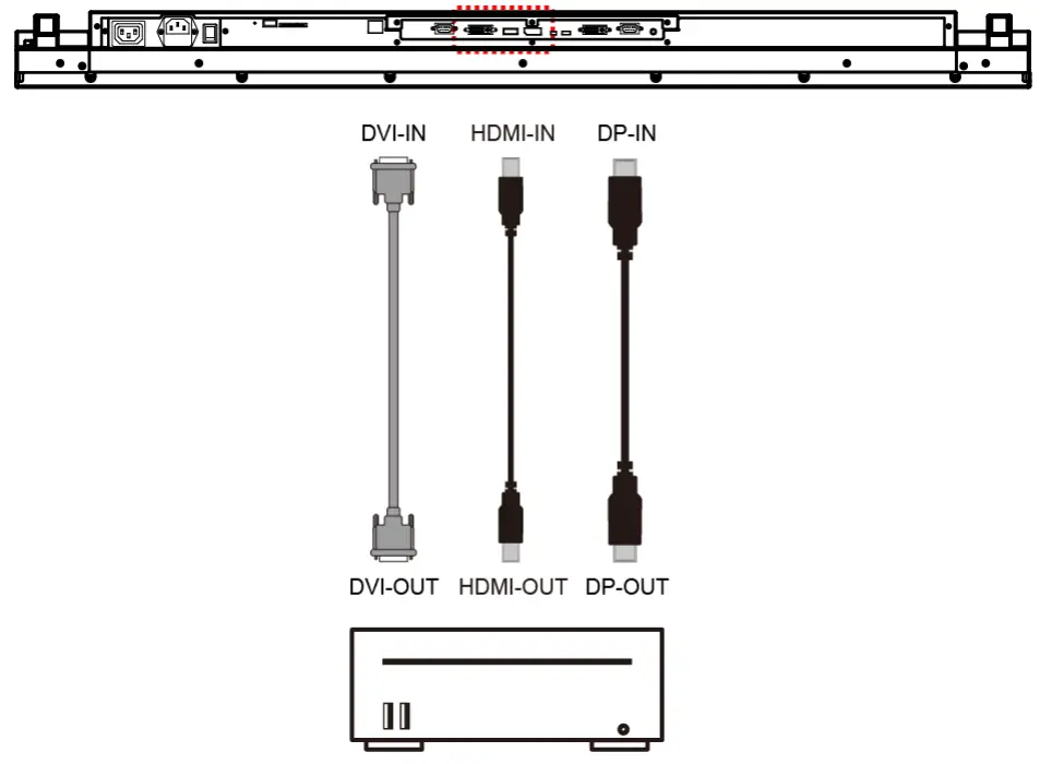 Connecting an External Video Source