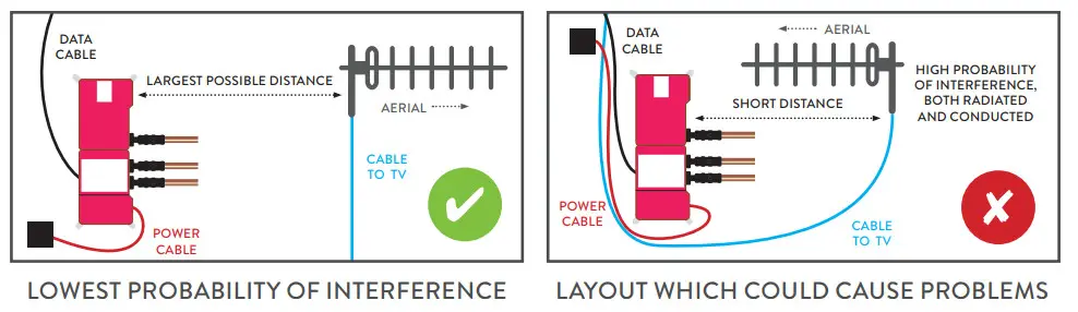 AQUALISA Wired Remote- Digital TV Interference
