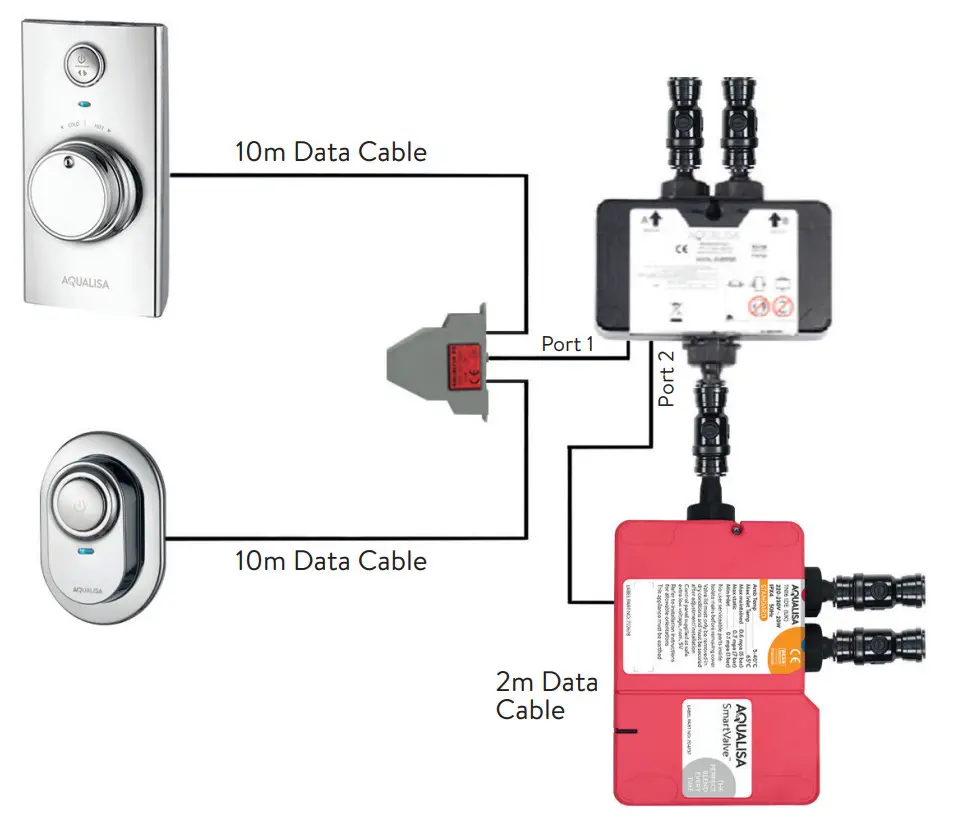 AQUALISA Wired Remote- Dual Outlet (divert) Visage