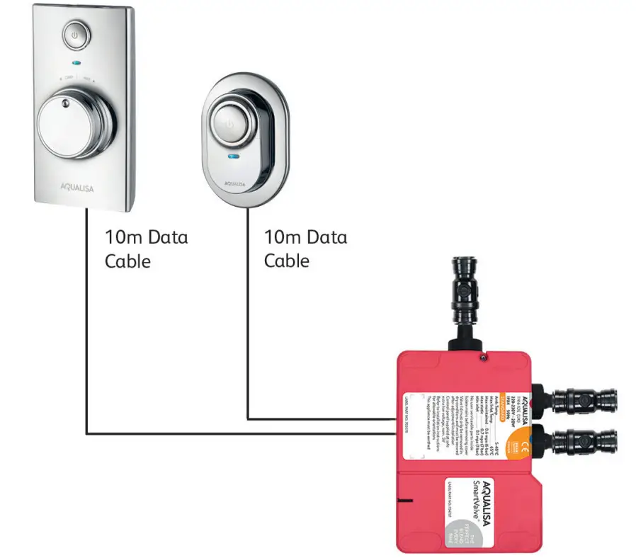 AQUALISA Wired Remote- Single Outlet Visage