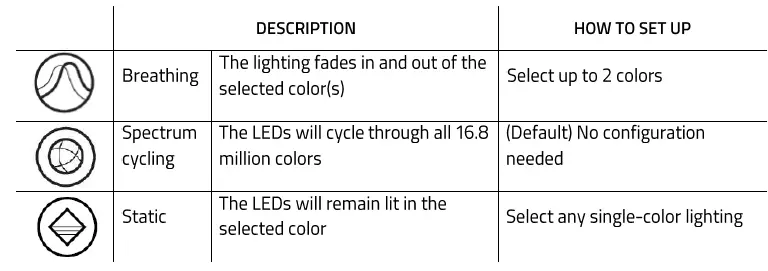 RAZER-KRAKEN-ULTIMATE-RGB-USB-Gaming-Headset-fig- (15)