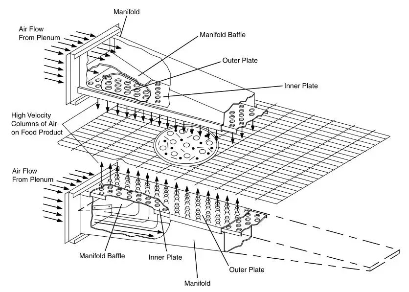 Middleby Marshall PS540-Series Ovens PS540E - Air Fingers
