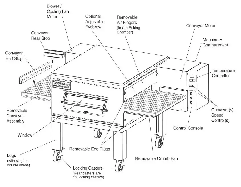 Middleby Marshall PS540-Series Ovens PS540E - COMPONENT FUNCTION