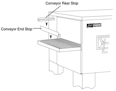 Middleby Marshall PS540-Series Ovens PS540E - Figure 2-13. Installing Rear and End Stops