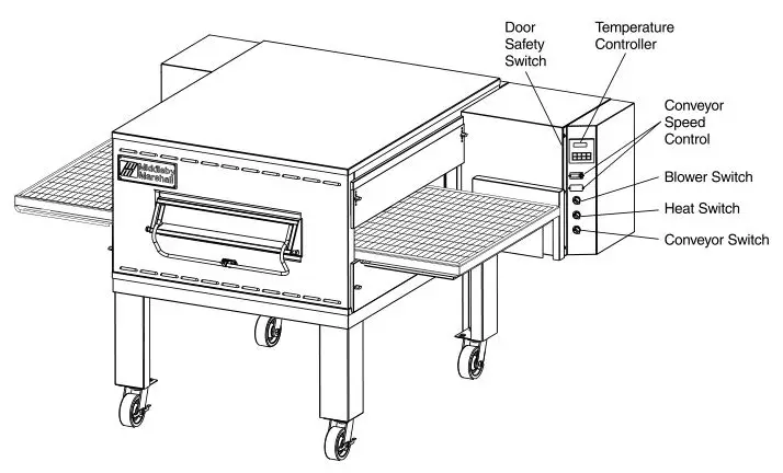 Middleby Marshall PS540-Series Ovens PS540E - Figure 3-1. PS540-Series Oven Control Functions