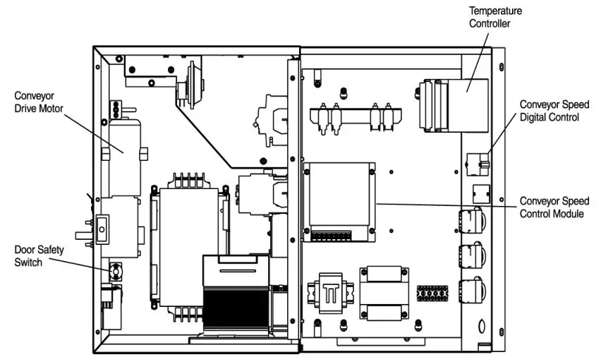 Middleby Marshall PS540-Series Ovens PS540E - Figure 3-2. Interior View of Machinery Compartment and Control Console
