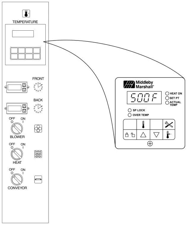 Middleby Marshall PS540-Series Ovens PS540E - Figure 3-6. Control Panel