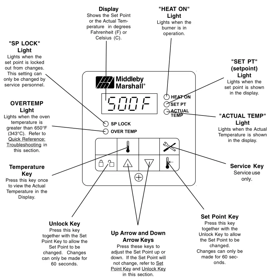 Middleby Marshall PS540-Series Ovens PS540E - NORMAL OPERATION - STEP-BY-STEP