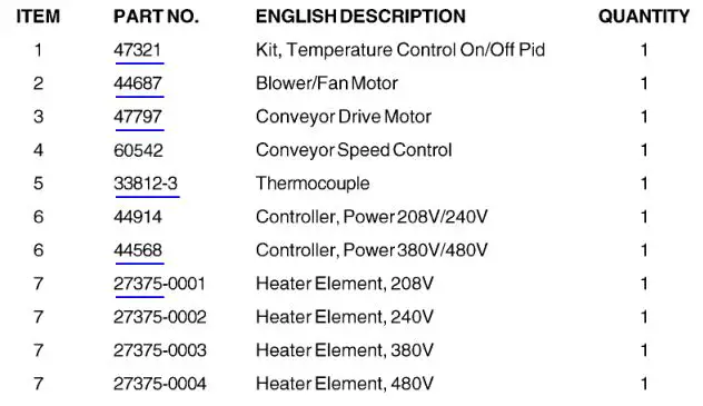 Middleby Marshall PS540-Series Ovens PS540E - PS540-SERIES ELECTRIC OVEN KEY SPARE PARTS KIT