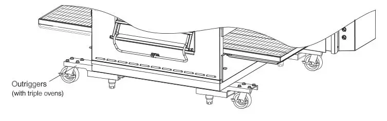 Middleby Marshall PS540-Series Ovens PS540E - PS540-Series Oven Components Locations