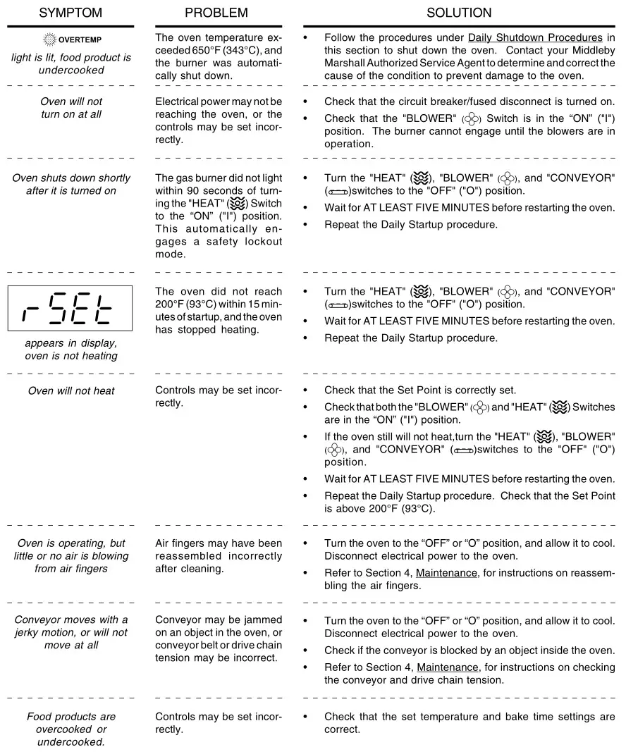 Middleby Marshall PS540-Series Ovens PS540E - QUICK REFERENCE- TROUBLESHOOTING