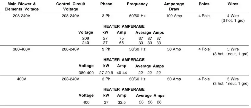 Middleby Marshall PS540-Series Ovens PS540E - SERIES PS540 ELECTRICAL SPECIFICATIONS