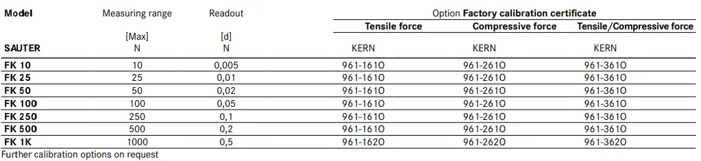 KERN-SAUTER-FK-Series-Digital-Force-Gauge-fig-3