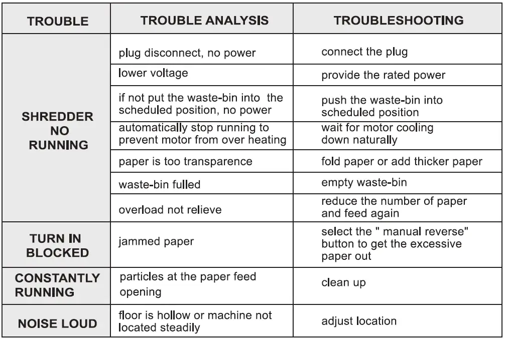 deli-E9917-Paper-Shredder-FIG-19