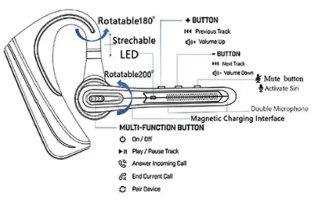 GPEESTRAC HSP-B3 Bluetooth Earpiece V5.0 Wireless Bluetooth Headset - figure 1
