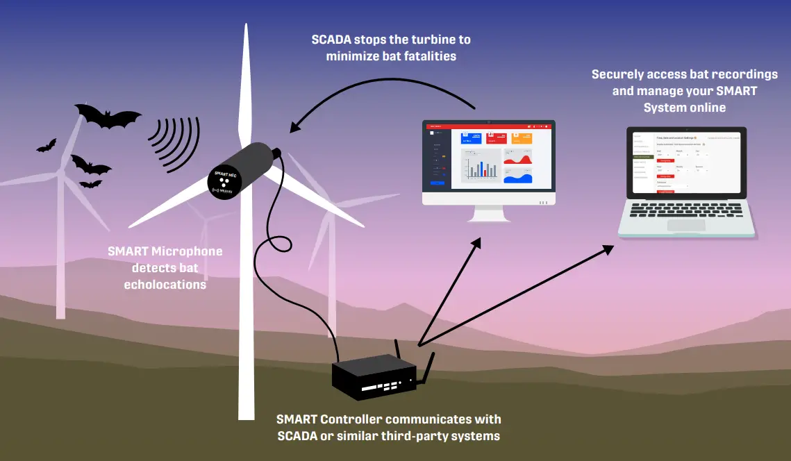 WILDLIFE-ACOUSTICS-Song-Meter-with-Analysis-and-Remote-Transfer-Smart-System-fig-4