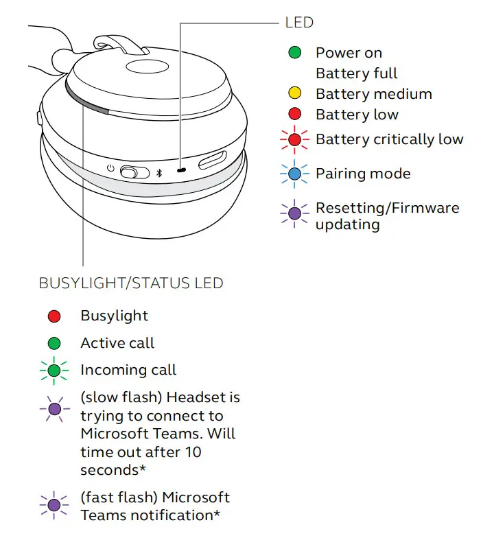 Jabra Evolve2 65 UC Wireless Headphone- LEDs mean