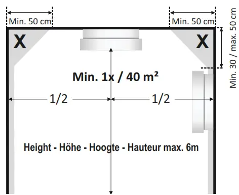 ELRO FS9010 Smoke Alarm - Rooms