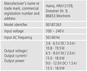 FIG 1 Technical specifications