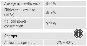 FIG 2 Technical specifications