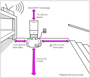 Roomba i Series - Positioning