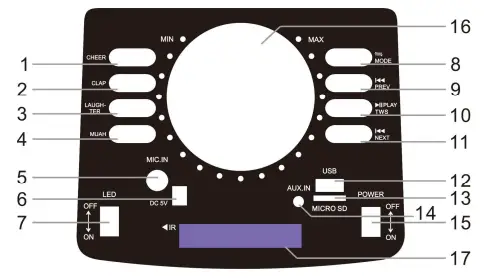 Functions and connections