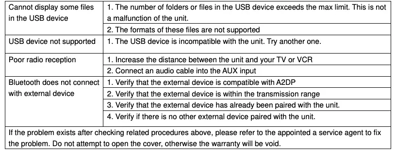 Simple troubleshooting continued