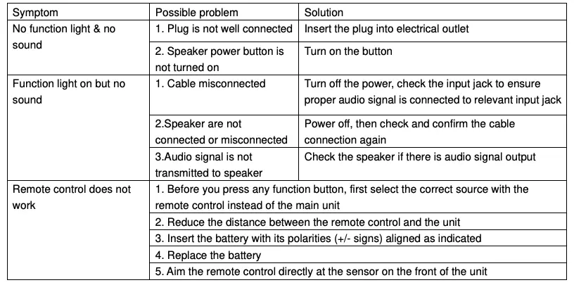 Simple troubleshooting