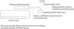 Plasma Quad Connect