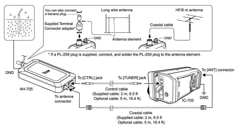 Icom Automatic Antenna Tuner AH- Connection