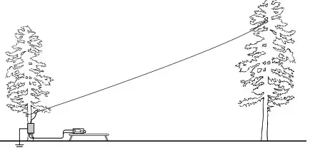 Icom Automatic Antenna Tuner AH- Installation example