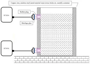 netvox R718VA Wireless Capacitive Proximity Sensor - second usage
