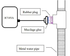netvox R718VA Wireless Capacitive Proximity Sensor - third usage 2