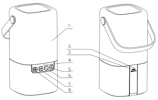 THE SOURCE 108085215 Wireless Speaker