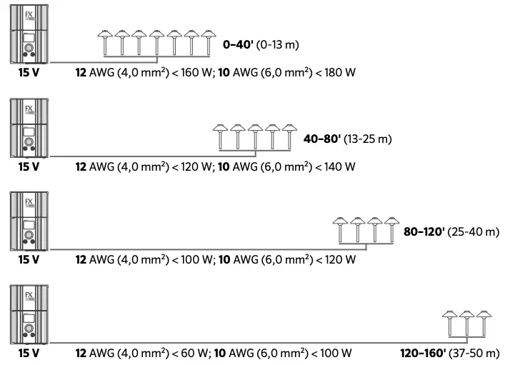 CIRCUITING GUIDELINES