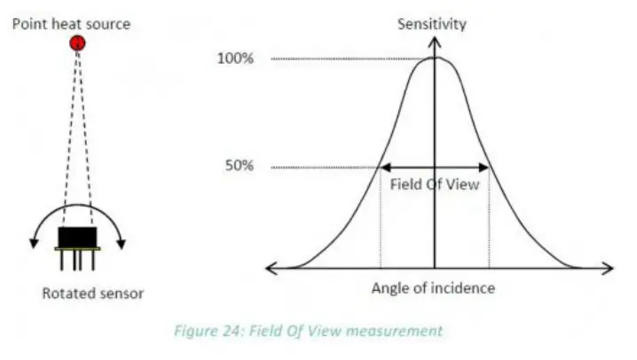 Waveshare Thermal Camera MLX90640-D110 - MEASURE