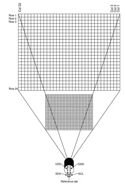 Waveshare Thermal Camera MLX90640-D110 - PIXEL