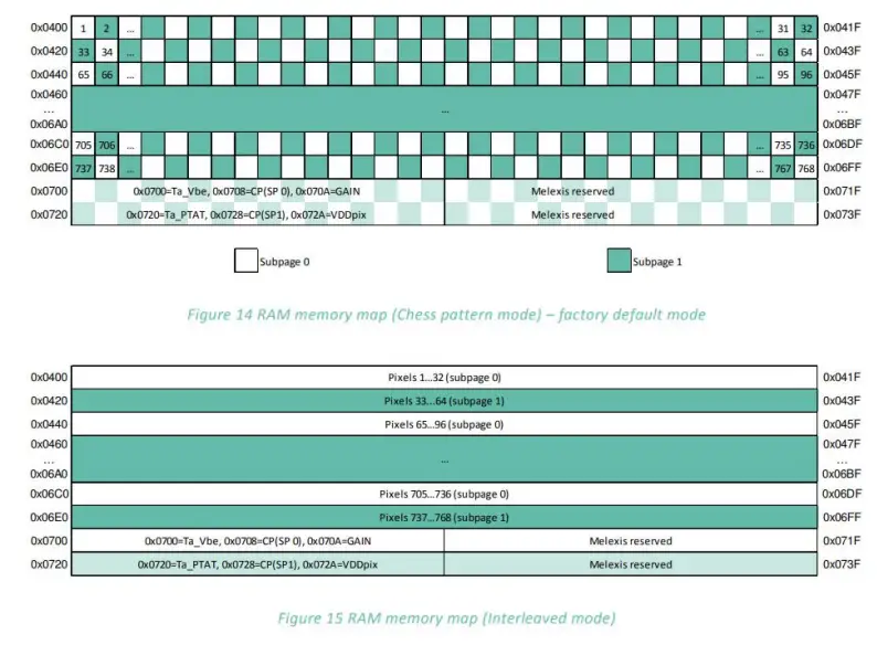 Waveshare Thermal Camera MLX90640-D110 - RAM