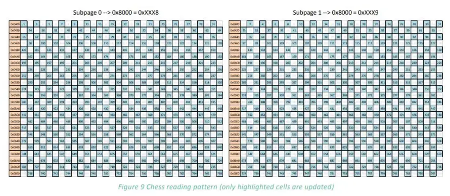 Waveshare Thermal Camera MLX90640-D110 - READING 2