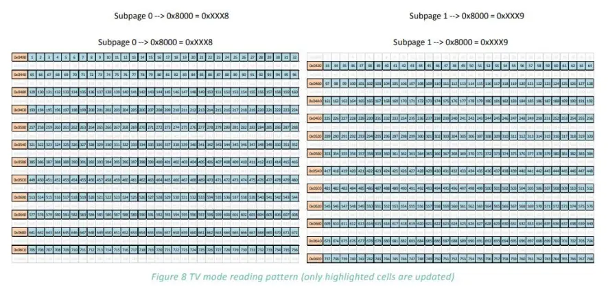 Waveshare Thermal Camera MLX90640-D110 - READING