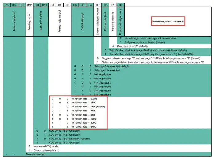 Waveshare Thermal Camera MLX90640-D110 - REFRESH