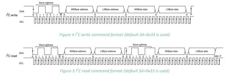 Waveshare Thermal Camera MLX90640-D110