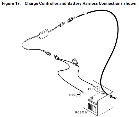 THERMO KING ThermoLite 110W Solar Panels FIG 18